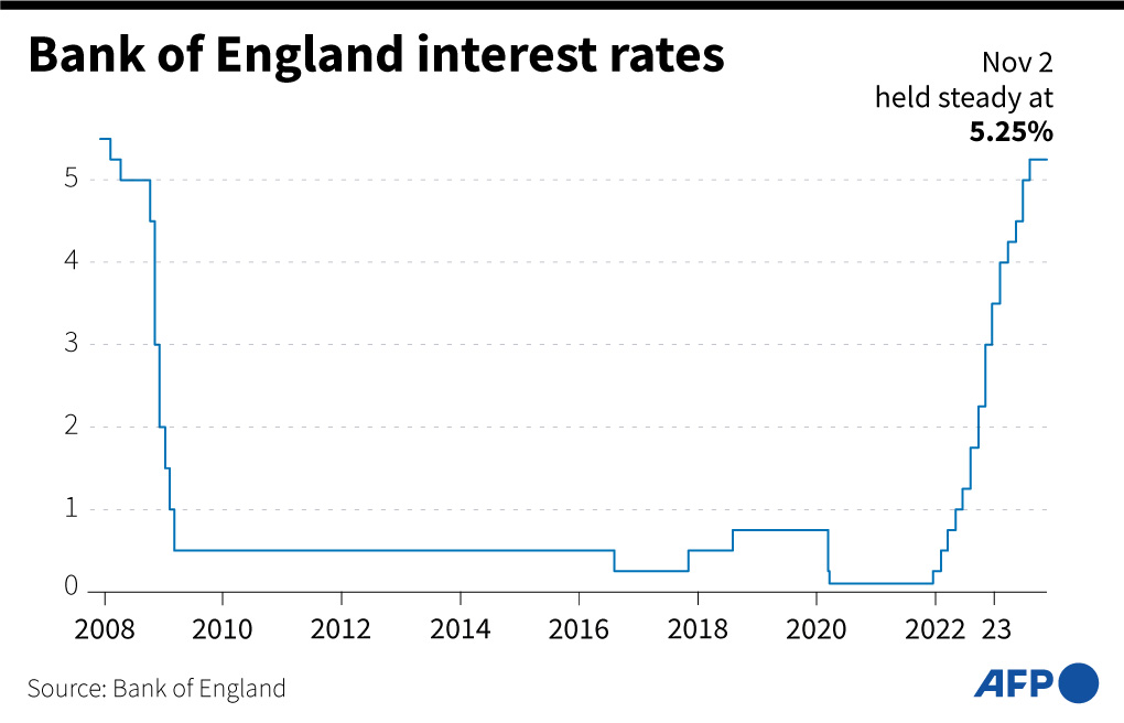 Bank Of England Interest Rates AllSides