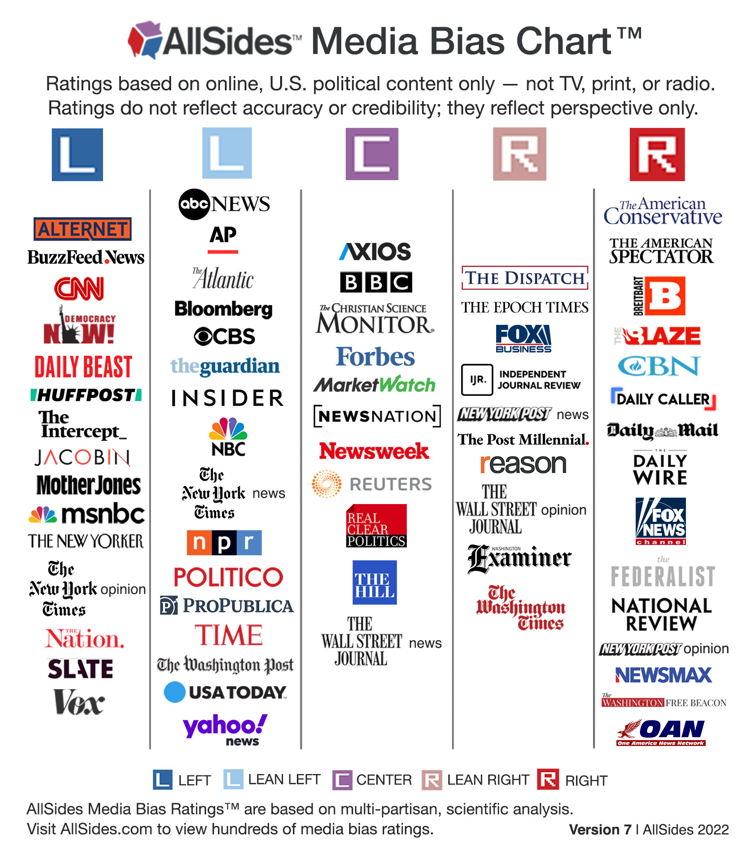 Media Bias Chart Allsides