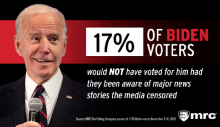 Poll Shows Media Censorship Cheated Voters Of Vital Info Robbed Trump