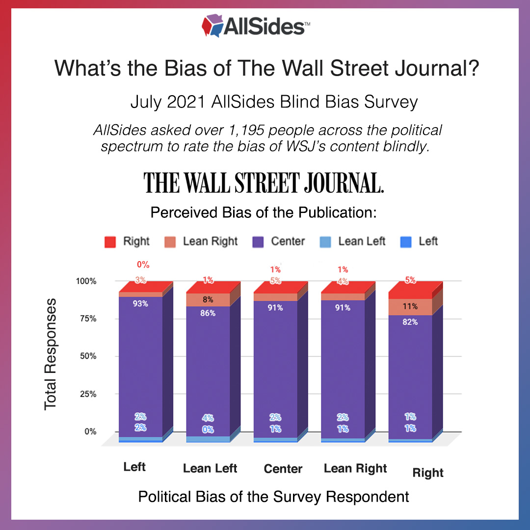 Wall Street Journal- News Media Bias