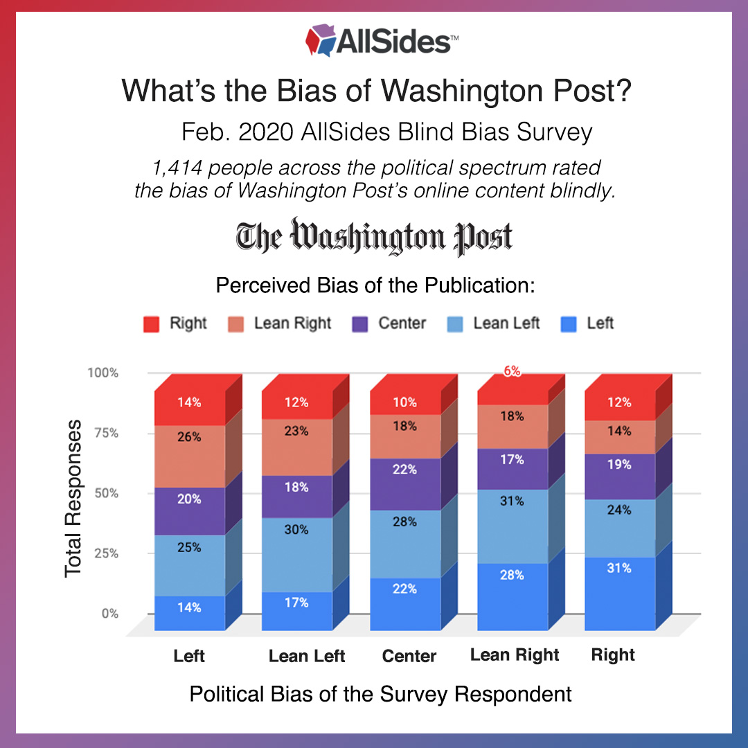 Washington Post Media Bias AllSides
