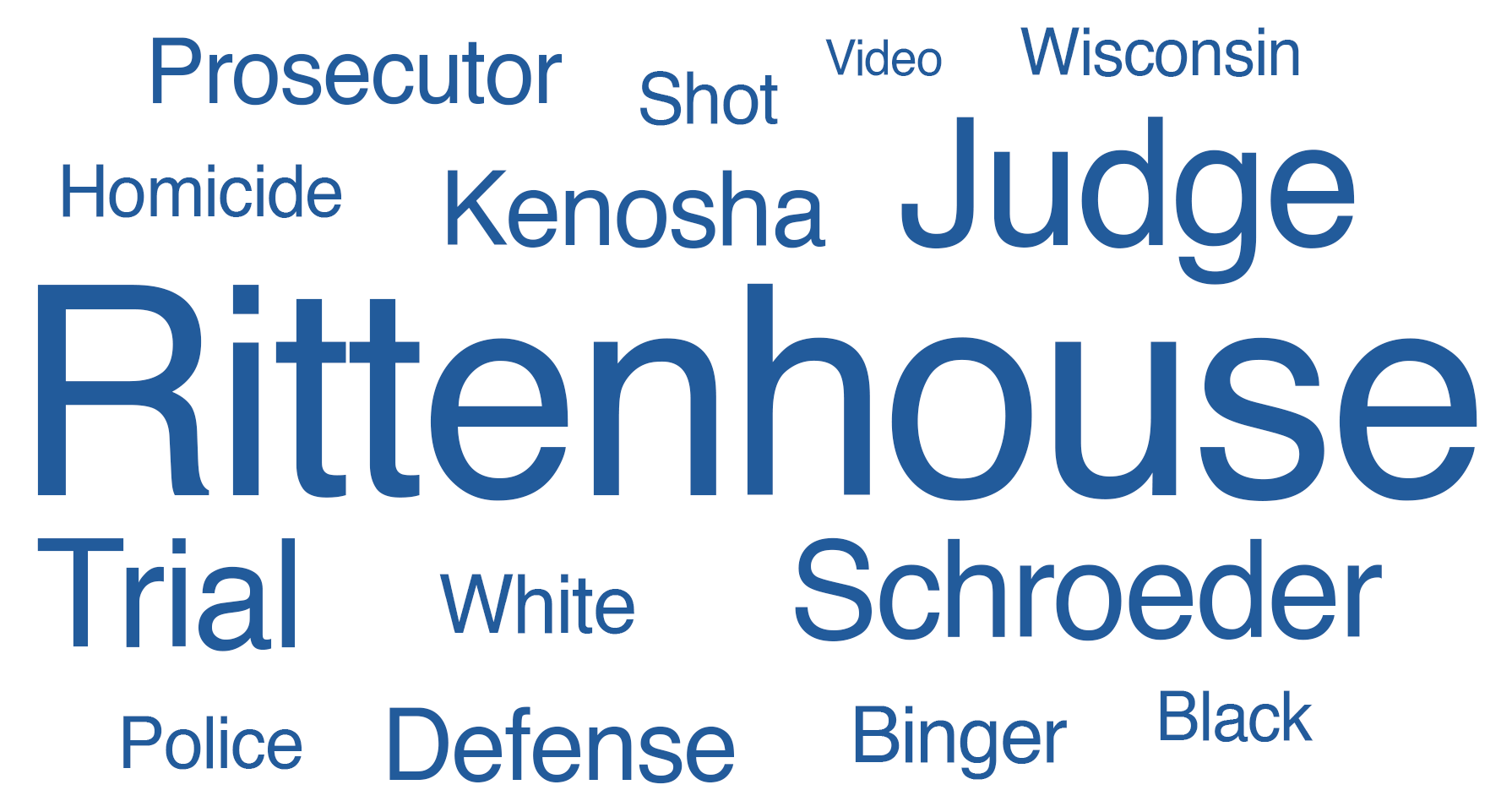 Rittenhouse, Judge, Trial, Schroeder, Defense, Kenosha, Prosecutor, Defense, Binger, Wisconsin, Shot, Black, Police, White, Homicide, Video
