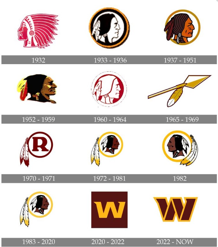 Washington Redskins: 10 Facts About the Team's Name 